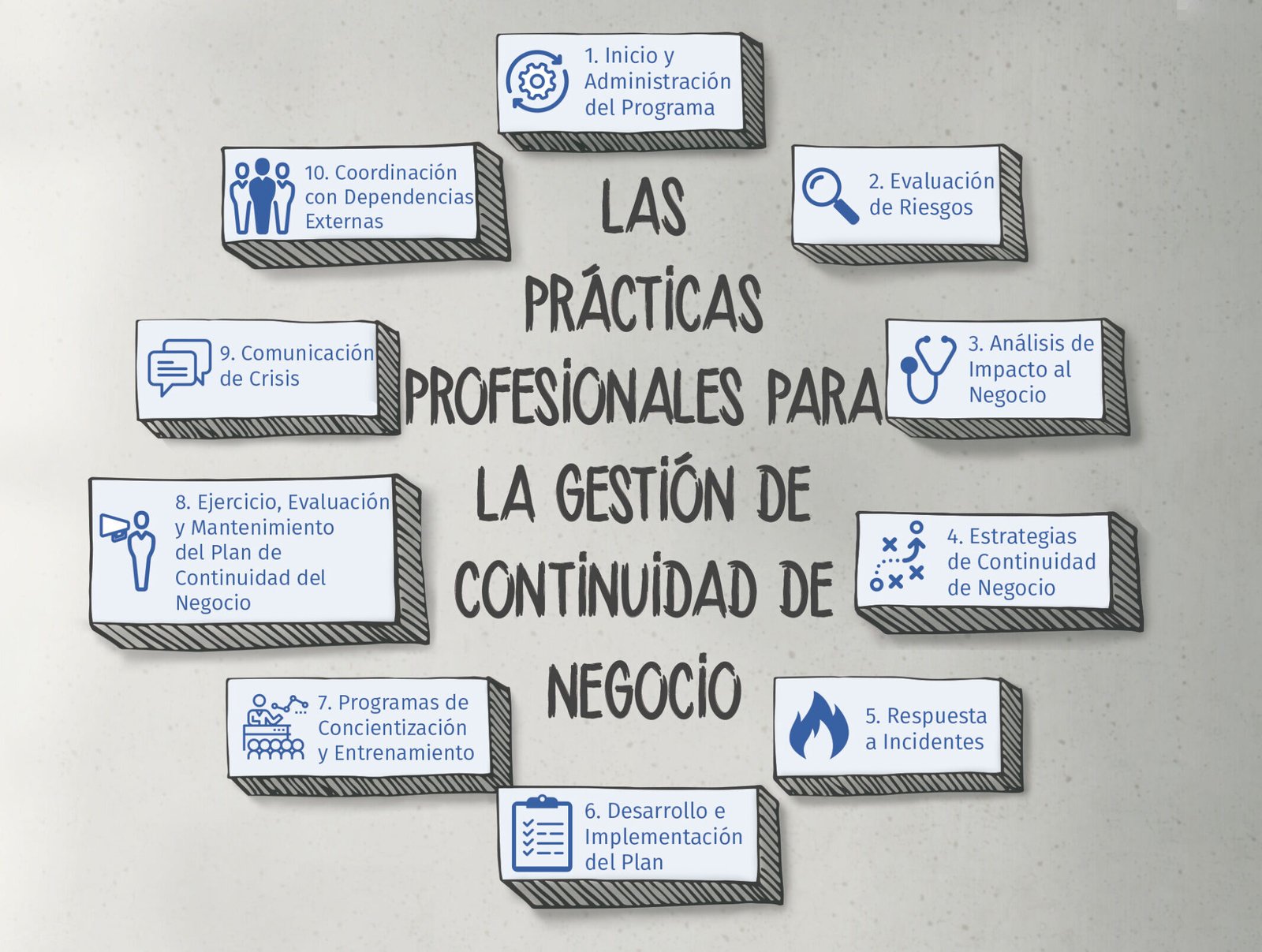 Prácticas Profesionales Para La Gestión De La Continuidad De Negocio ...